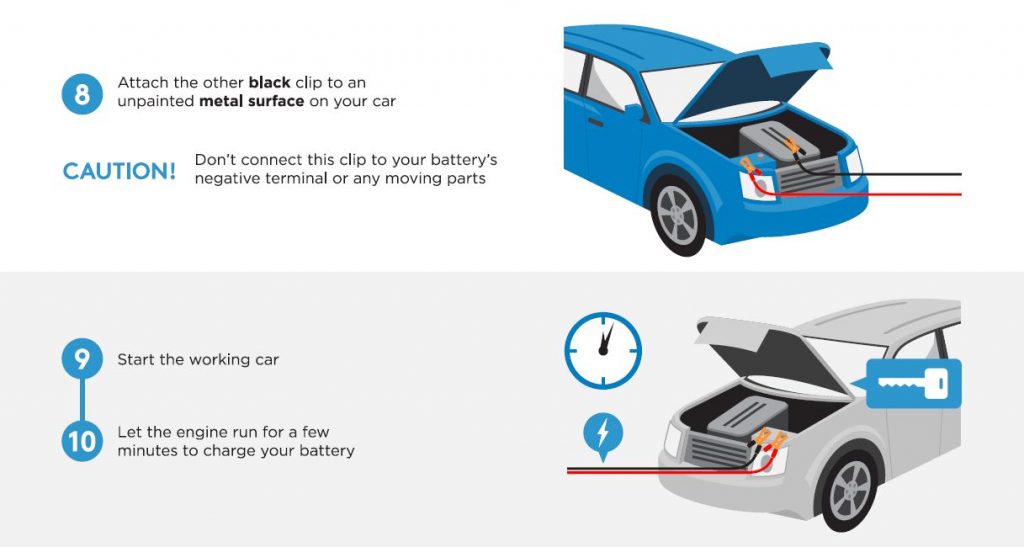 A Quick Guide On How To Jump Start a Car
